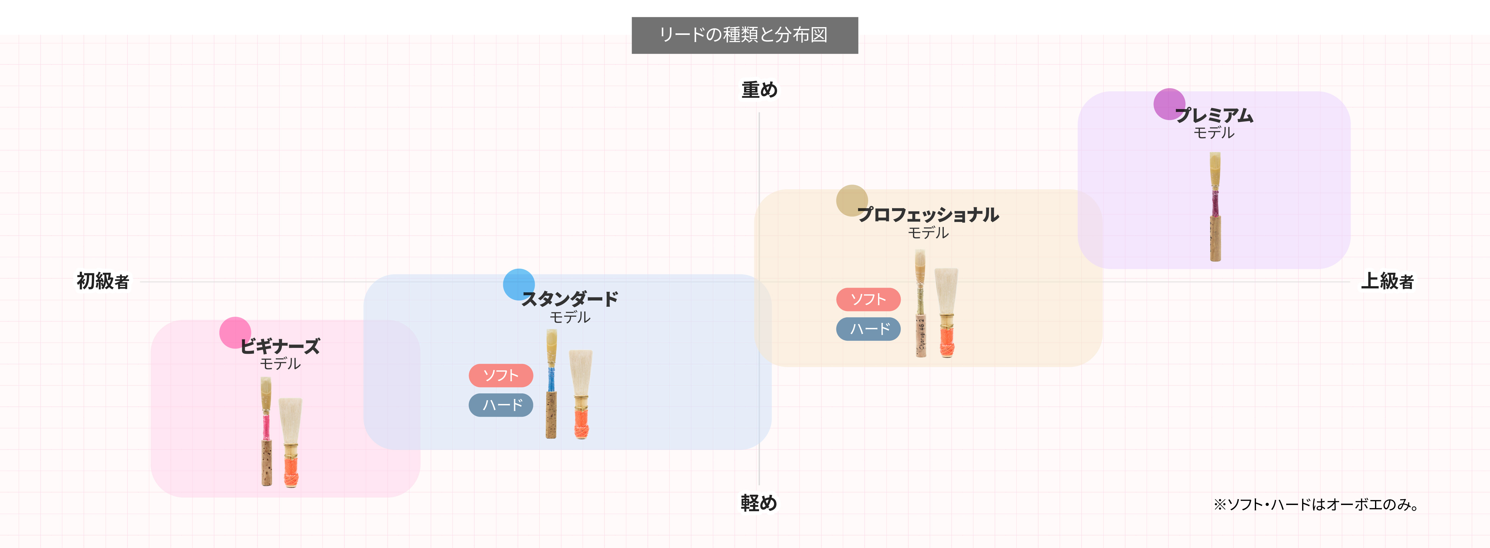リード分布図