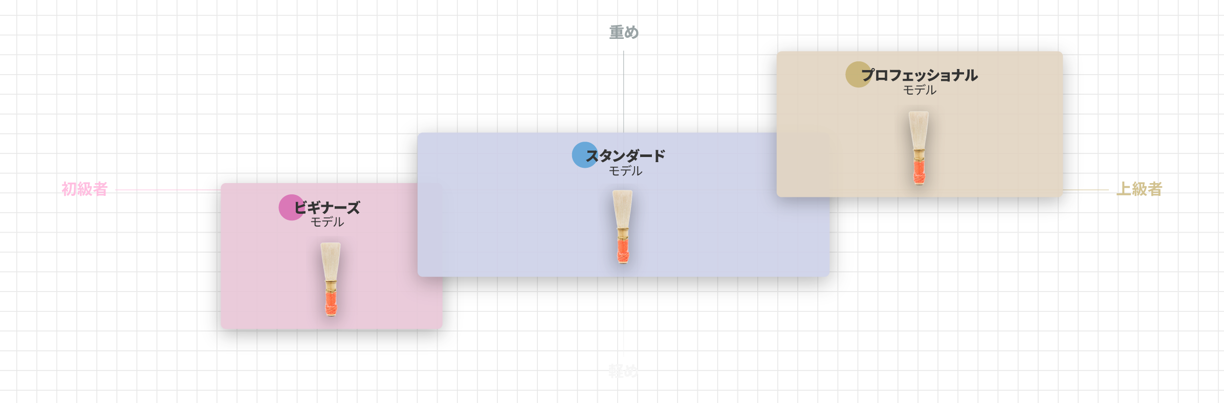 分布図