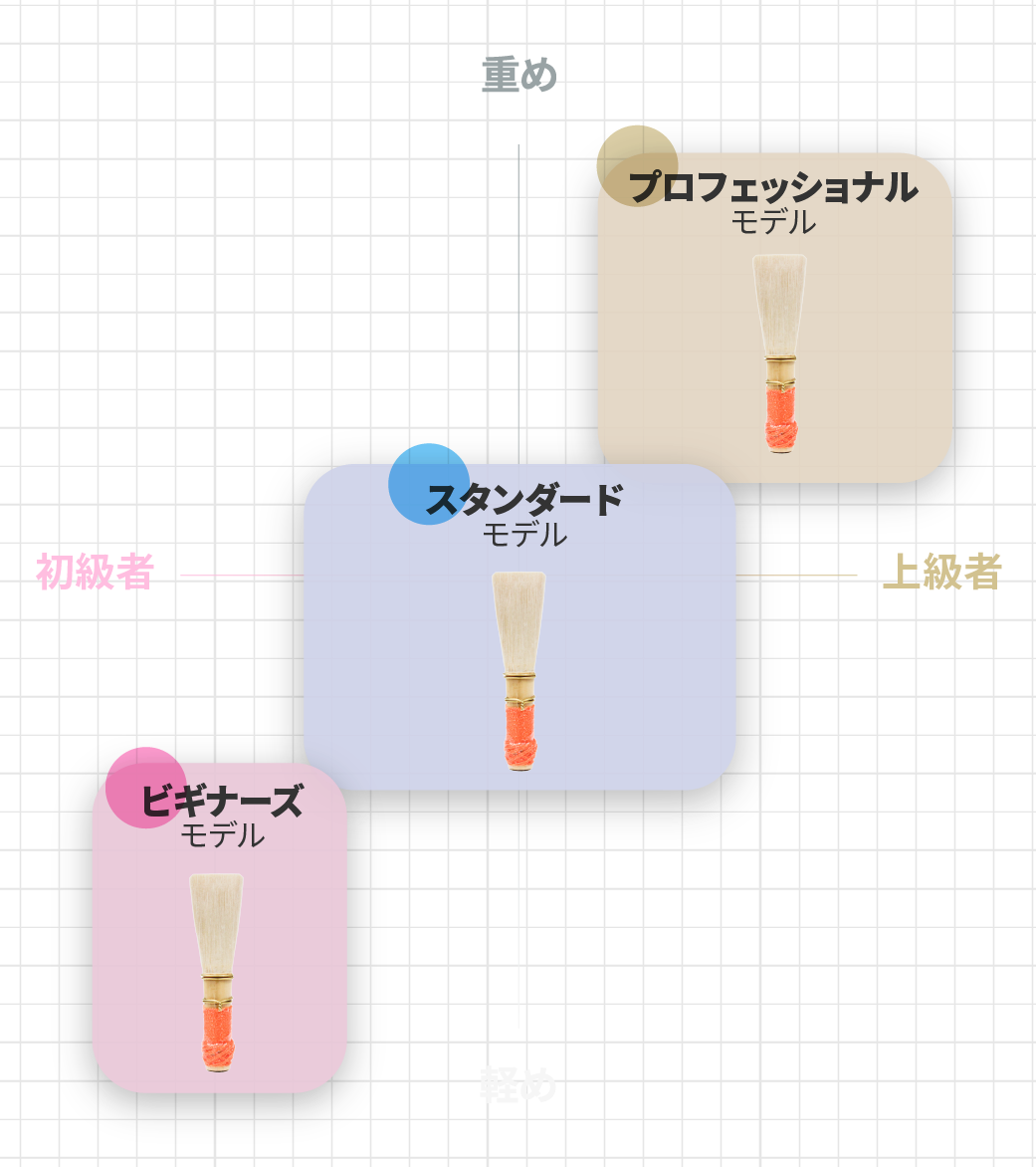 分布図