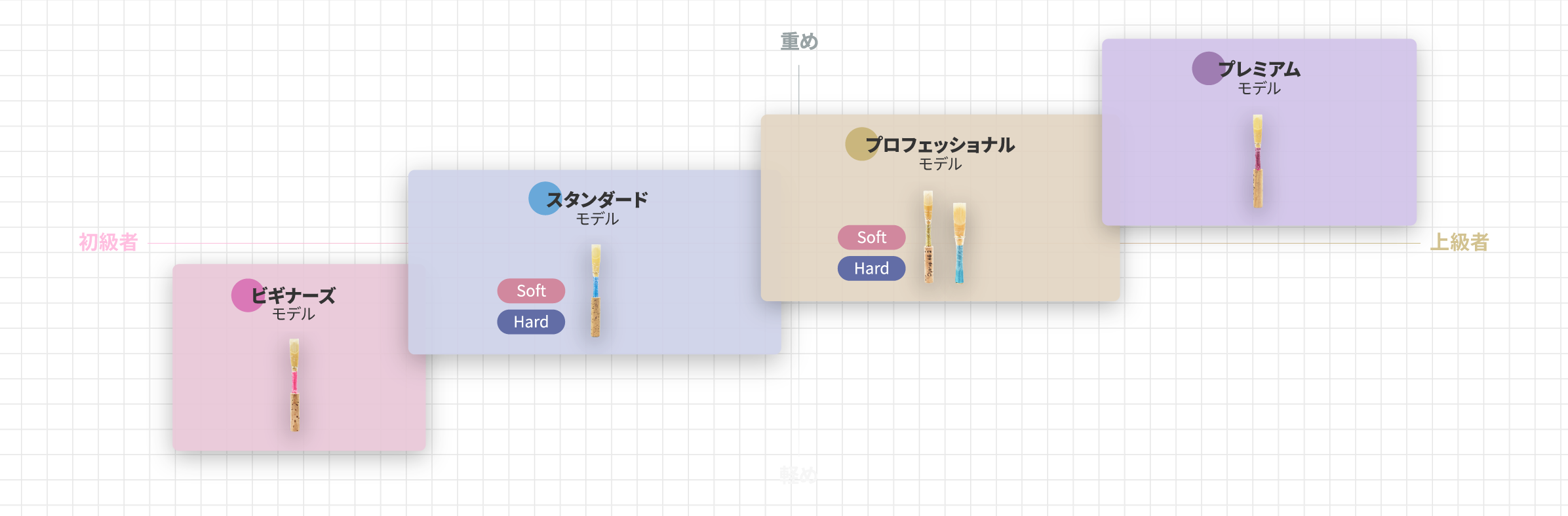 分布図