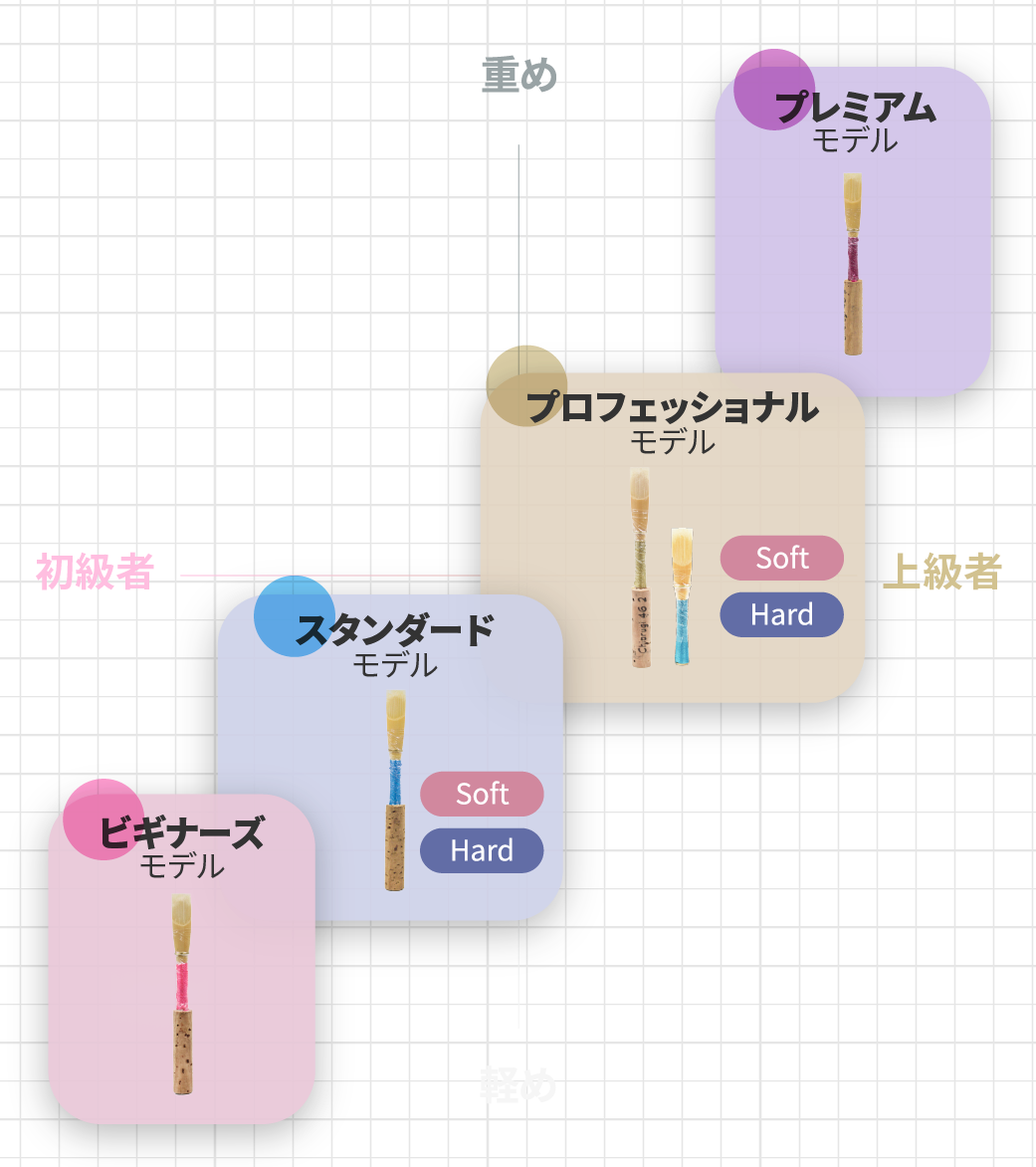 分布図